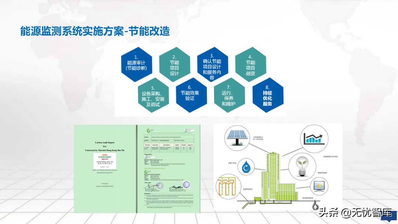 2022年零碳智慧园区数字化建设方案56页完整版（附PPT全文）