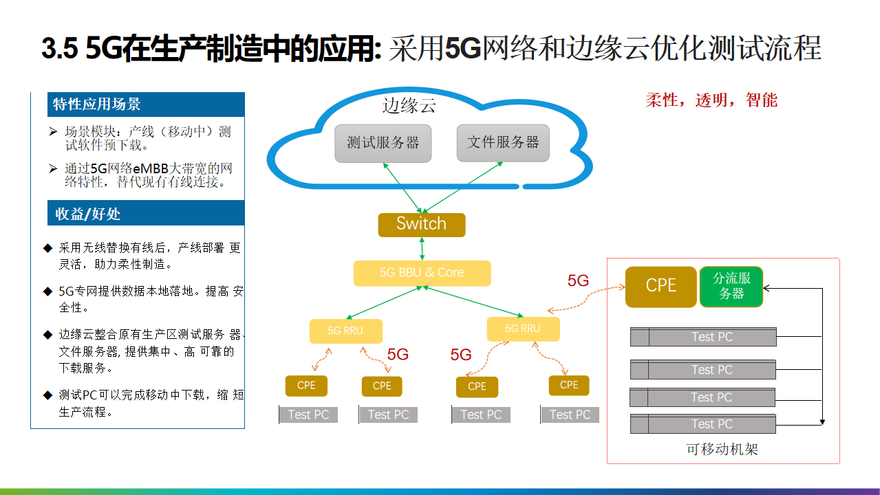 2022年十四五工业4.0智能制造业数字化转型解决方案（附PPT全文）