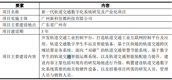 新一代轨道交通数字化系统研发及产业化项目可行性研究报告