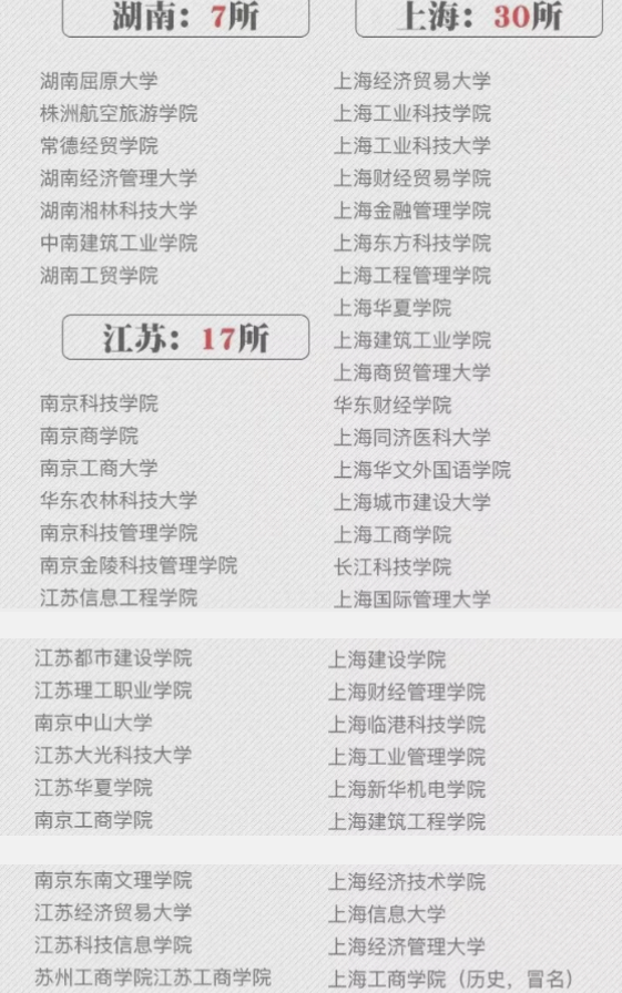 22年考生注意“避雷”！全国野鸡大学名单出炉，校名迷惑性很高