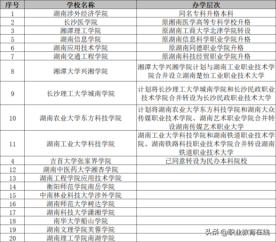 湖南有128所高校，湖北有130所高校，到底谁更强？