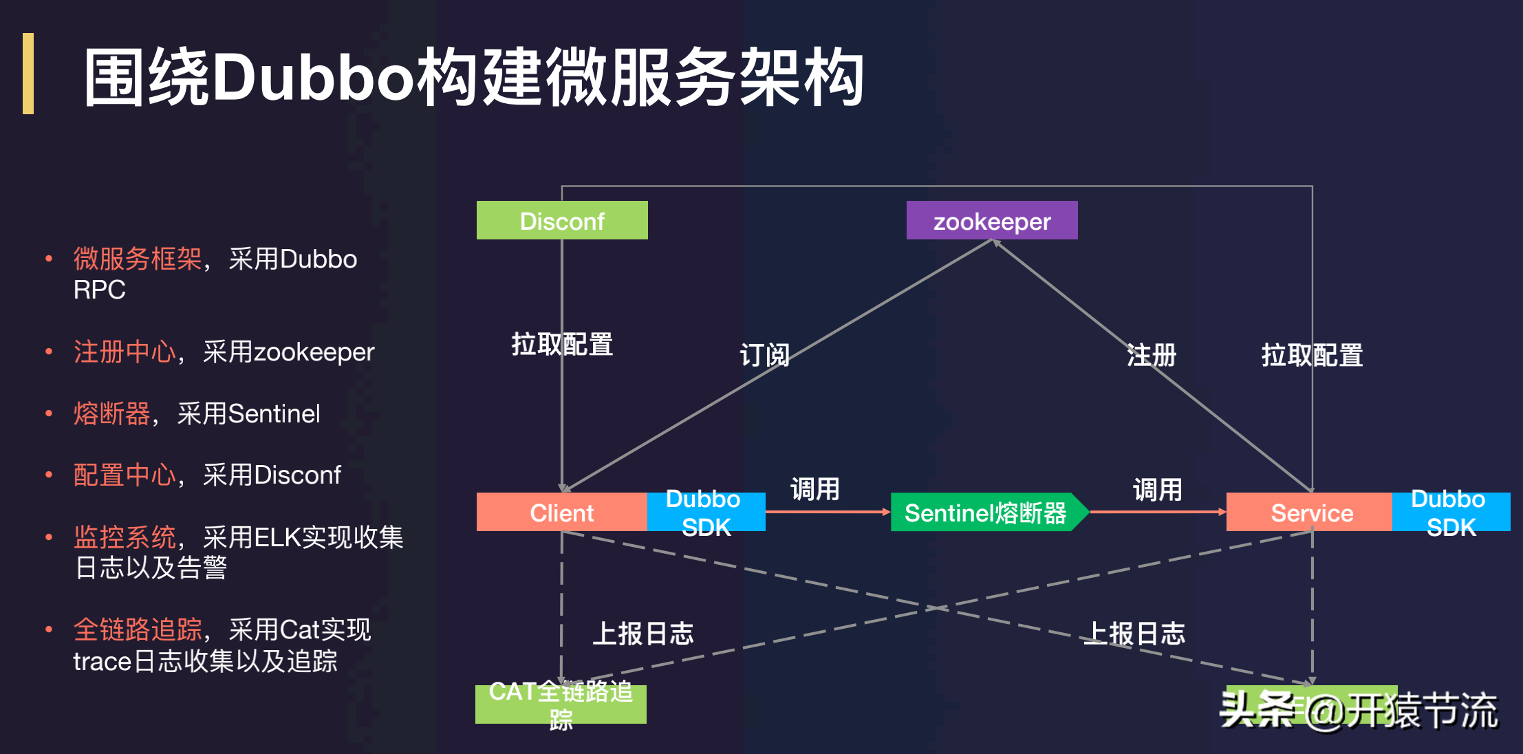 唯品会微服务实践-将微服务理解为一种软件架构
