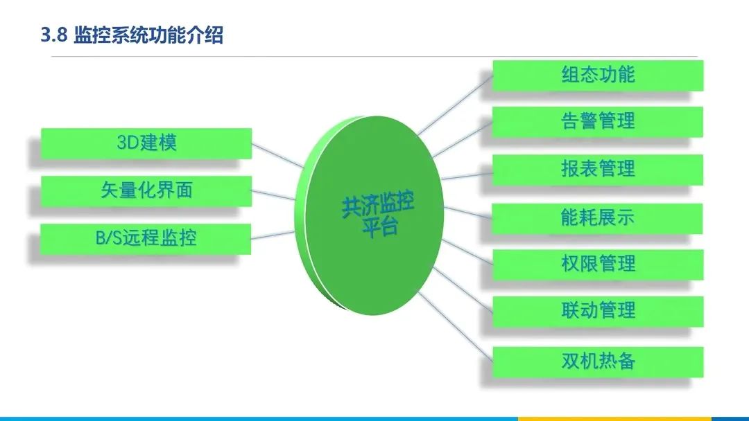 分享 | 数据中心、智慧机房全套解决方案