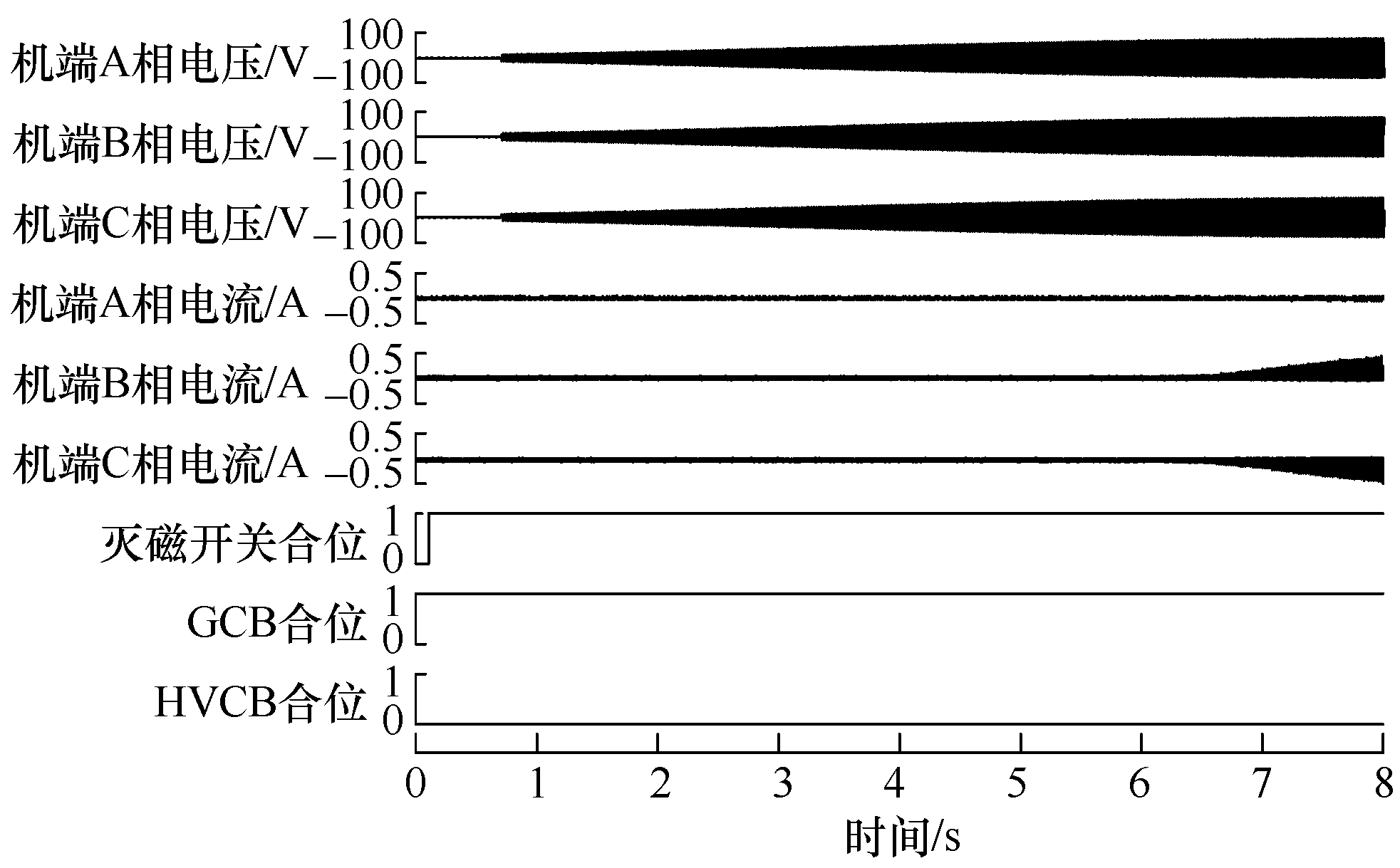 一起燃機誤上電保護動作的案例分析