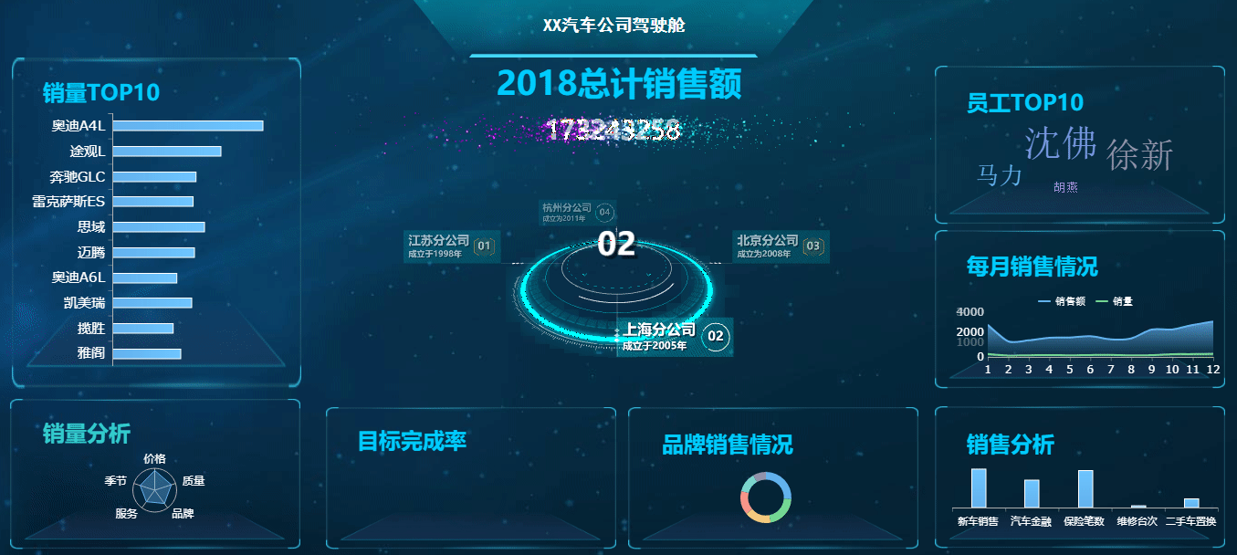 00后程序员只花3天就做出了报表系统，这款低代码报表神器太赞了