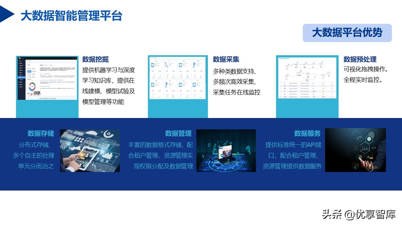 教育信息化2.0行动计划智慧校园教育大脑建设方案（57页PPT）