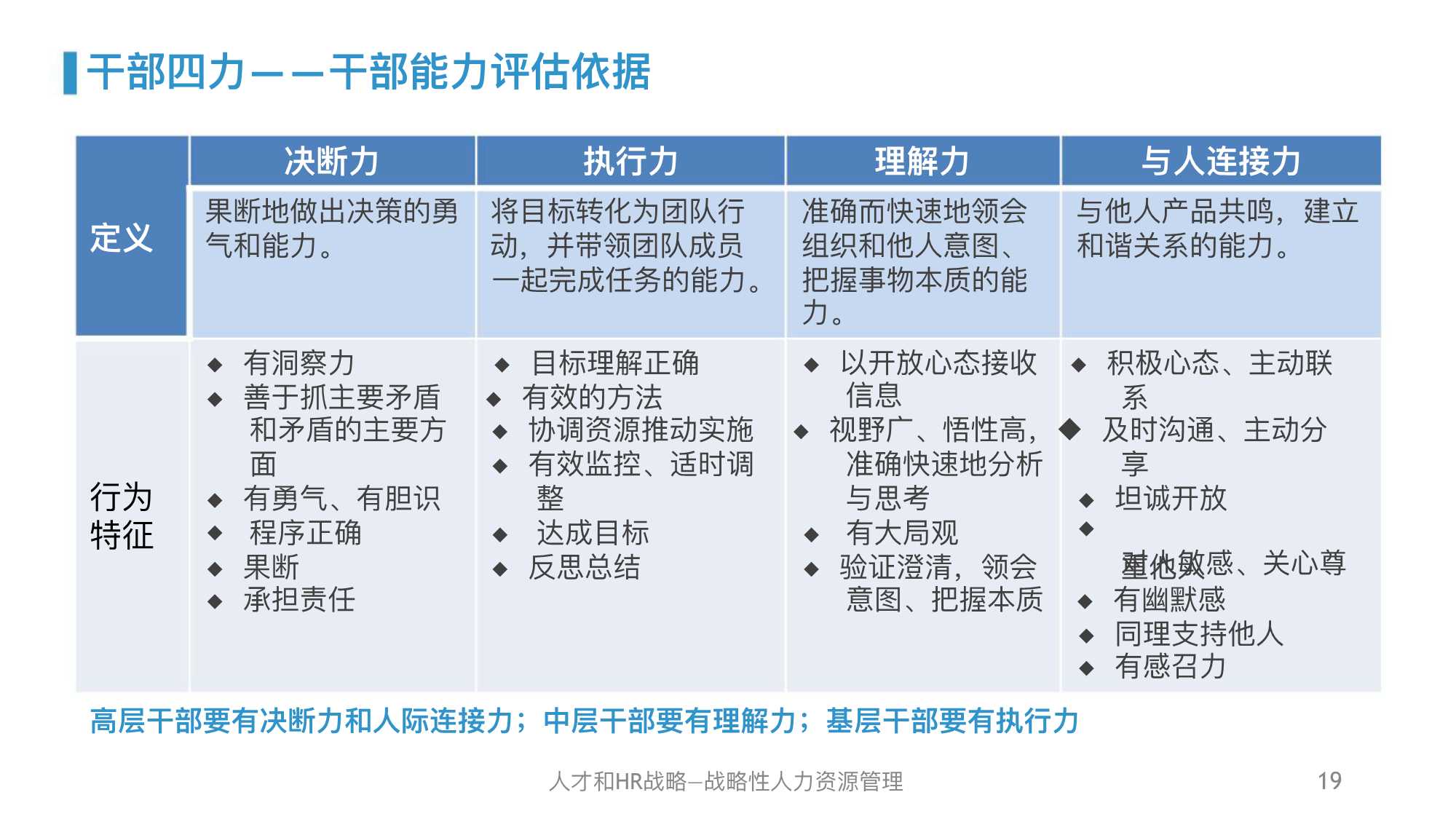 干货｜华为人力资源管理体系精髓及启示