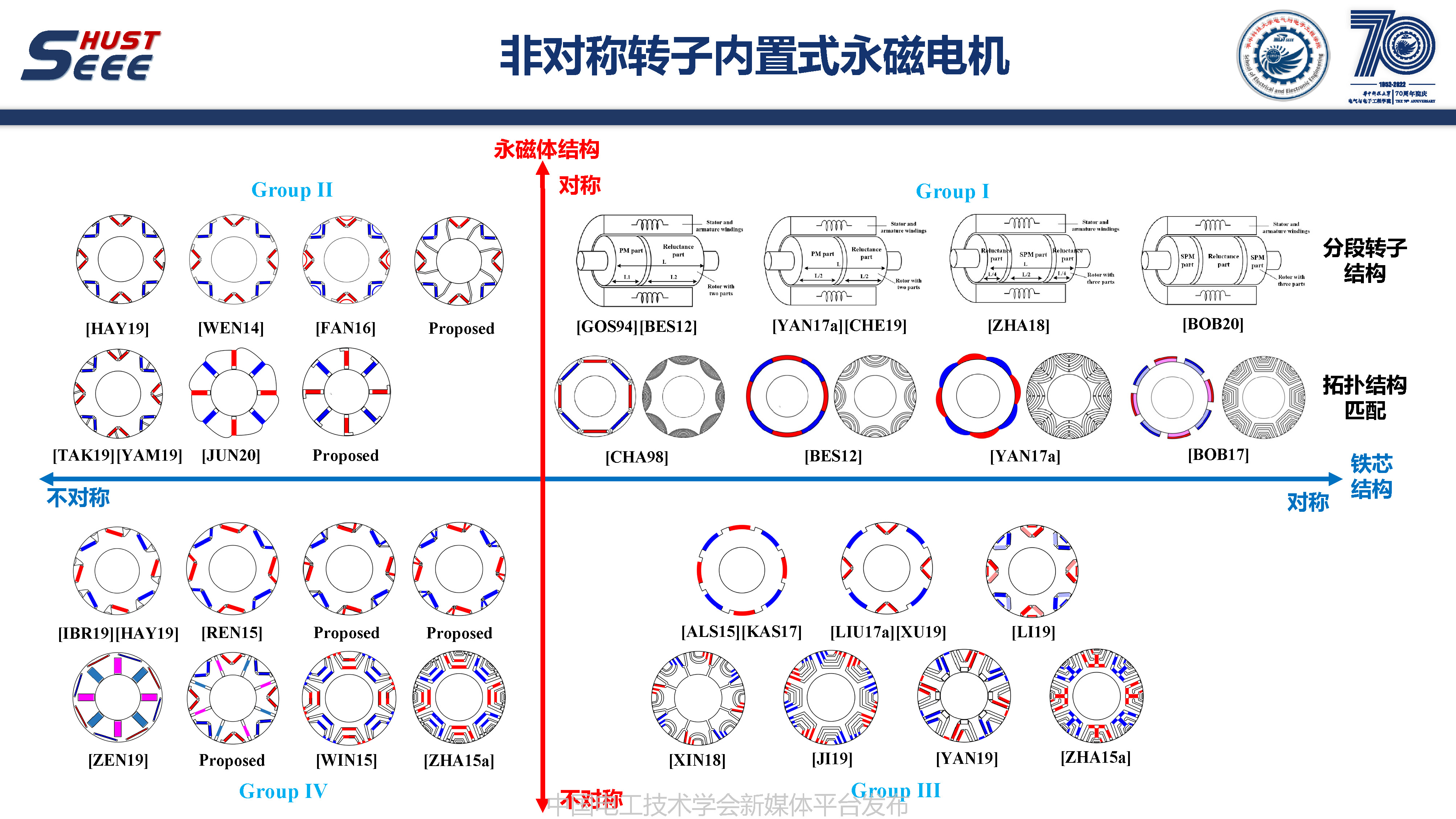 英国戴森公司肖洋博士：非对称转子内置式永磁电机的研究报告