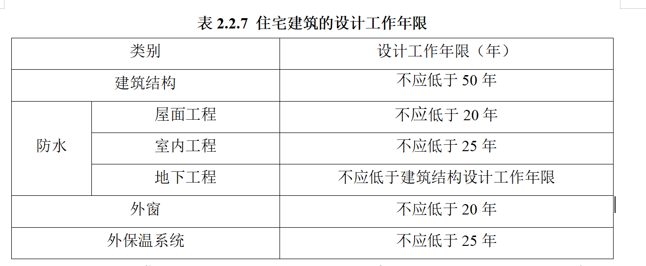 房屋净高,房屋净高标准是多少