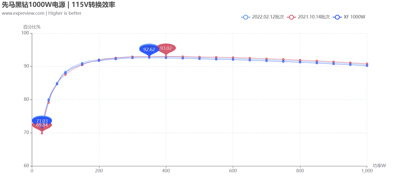 先马黑钻1000W电源性能追踪评测：持久实力还是昙花一现？