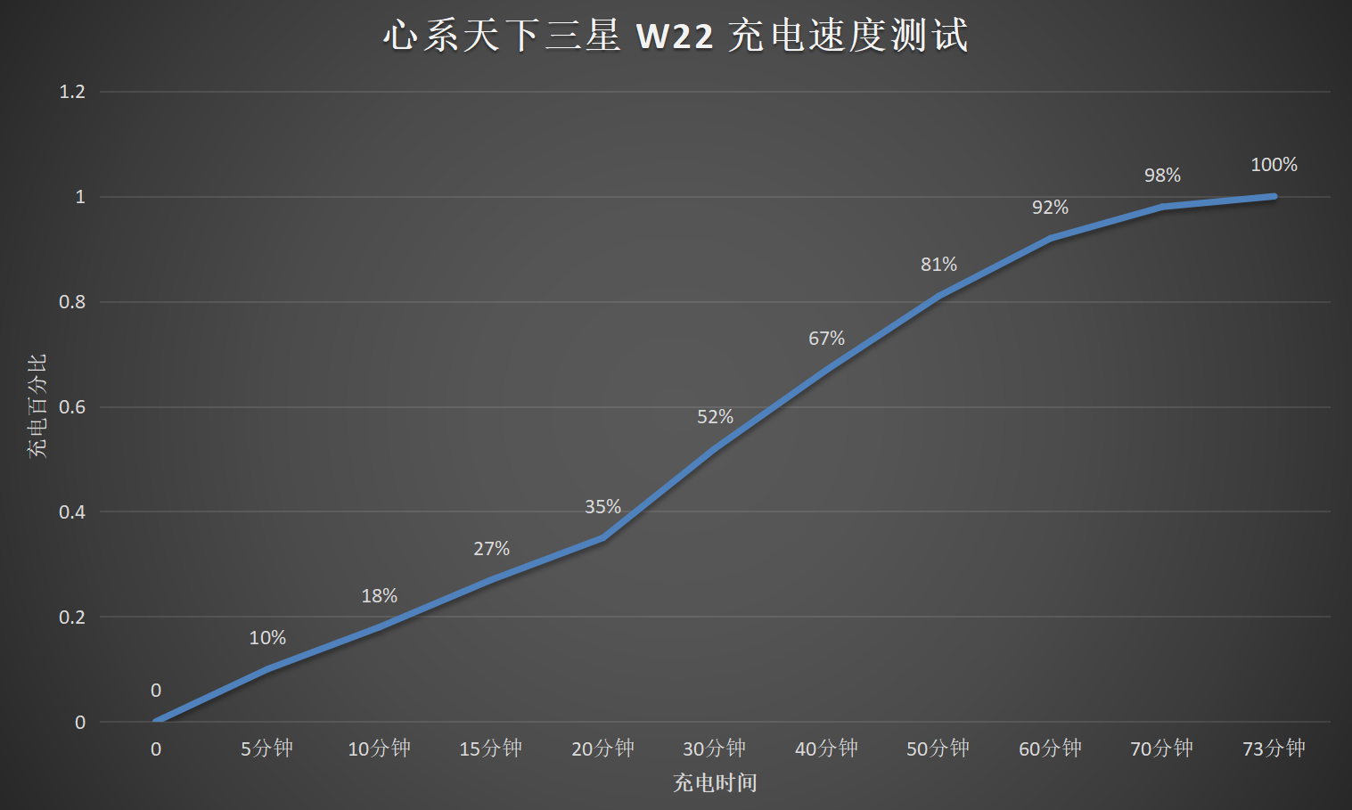 三星 W22 5G 评测：过万的折叠屏手机，竟然感觉还挺值