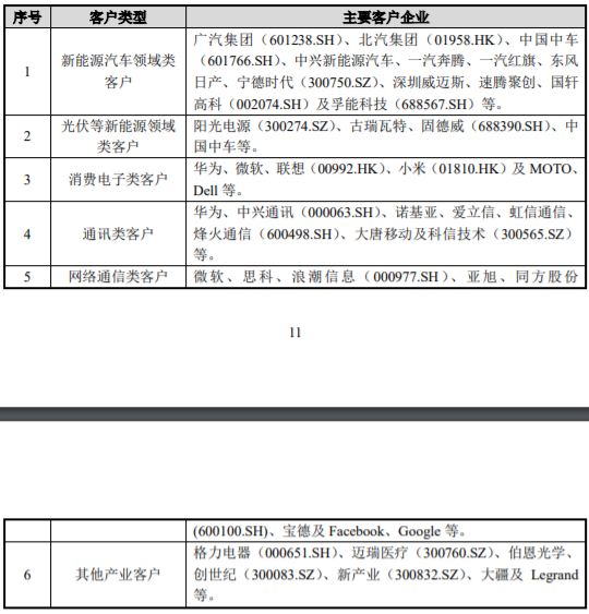 南海新能源汽车动力电池零部件等产品生产基地建设项目可行性报告