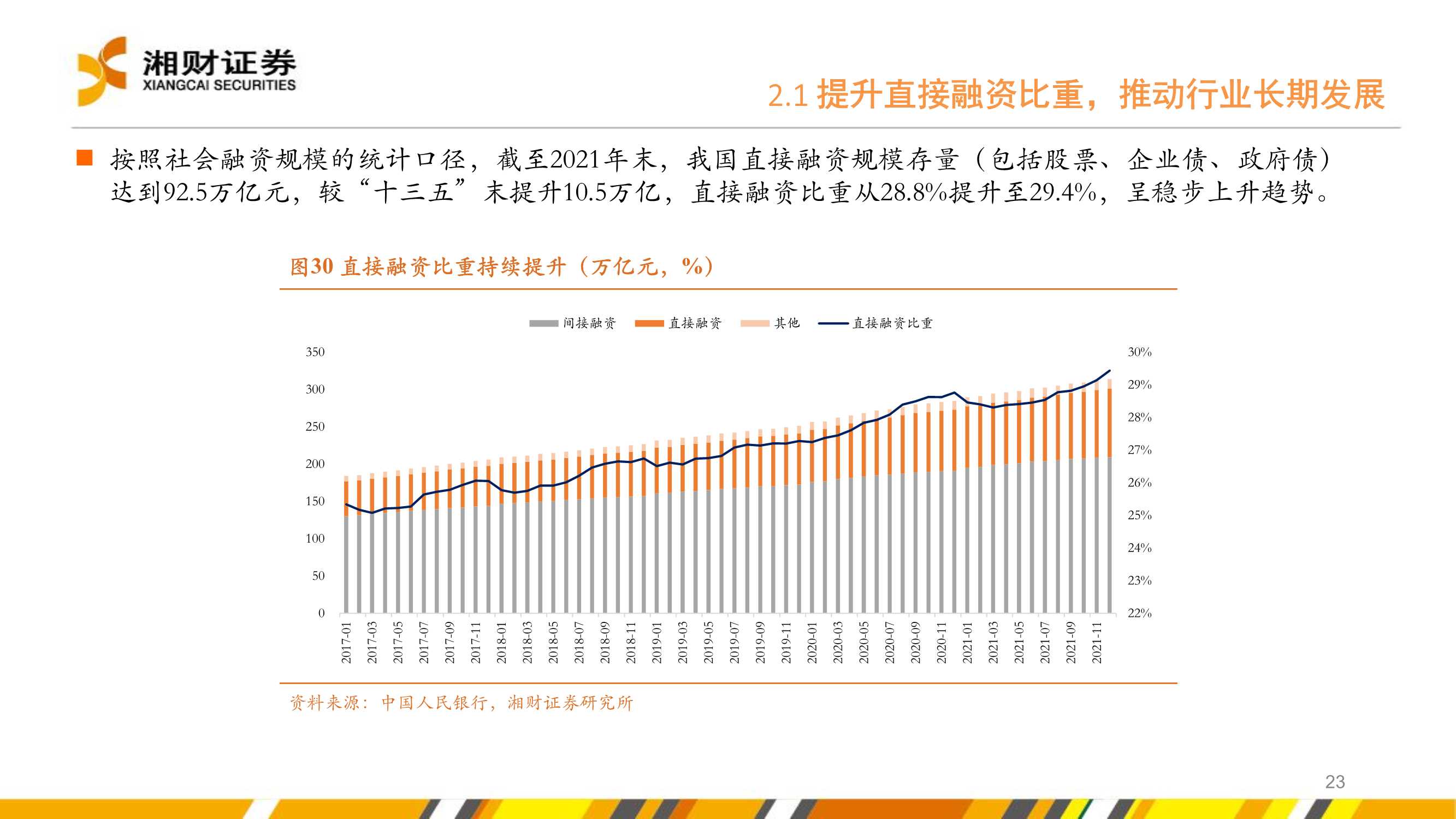 证券行业2022年度投资策略：坚定财富管理转型下的投资机会
