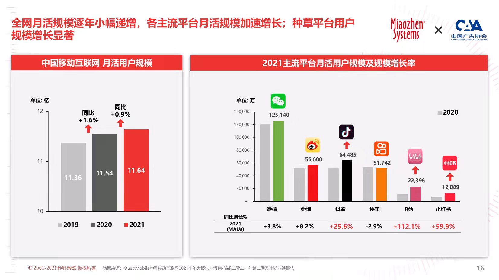 不踩雷！「KOL营销6大趋势」+实操指南