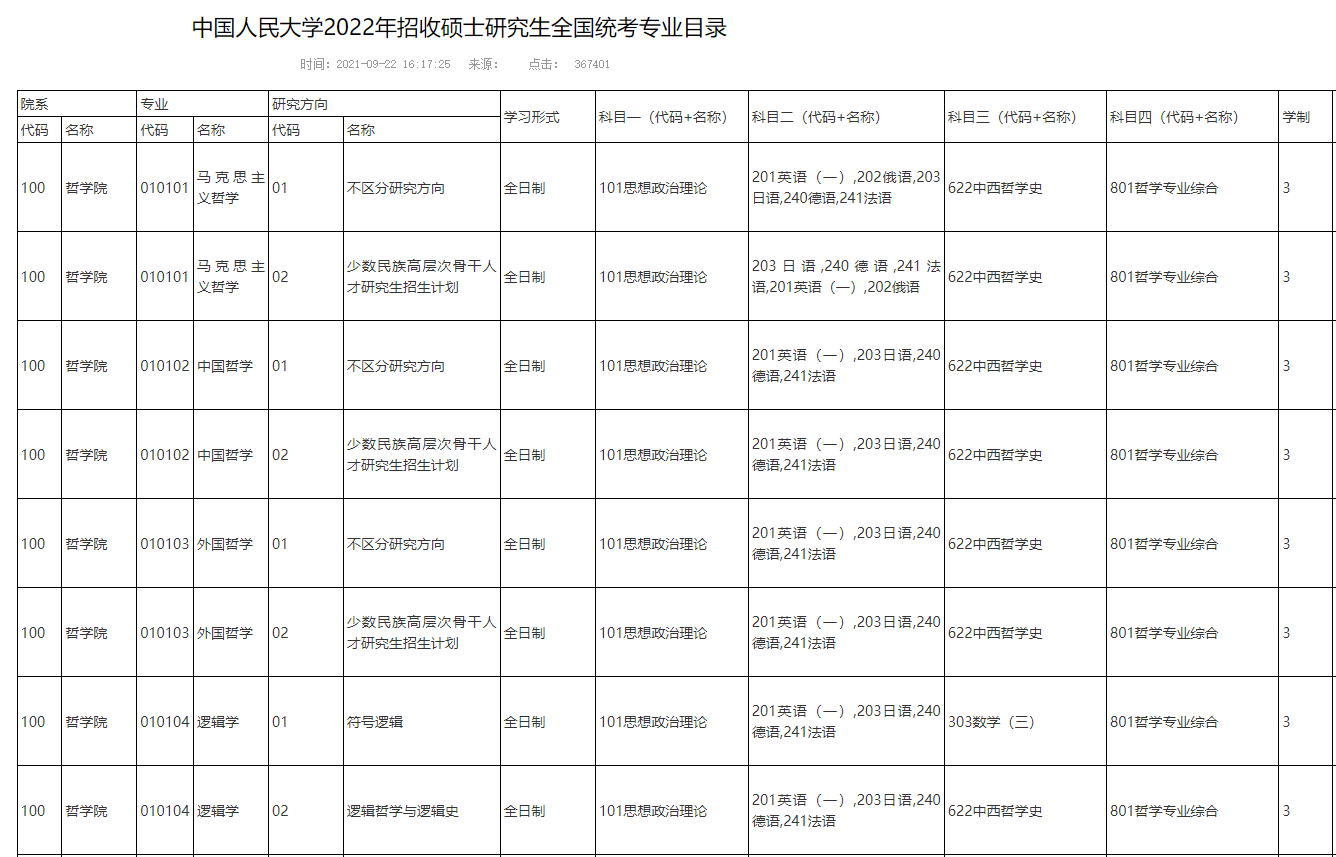 22年中国人民大学哲学院622+801考研真题、复试名单、复试成绩