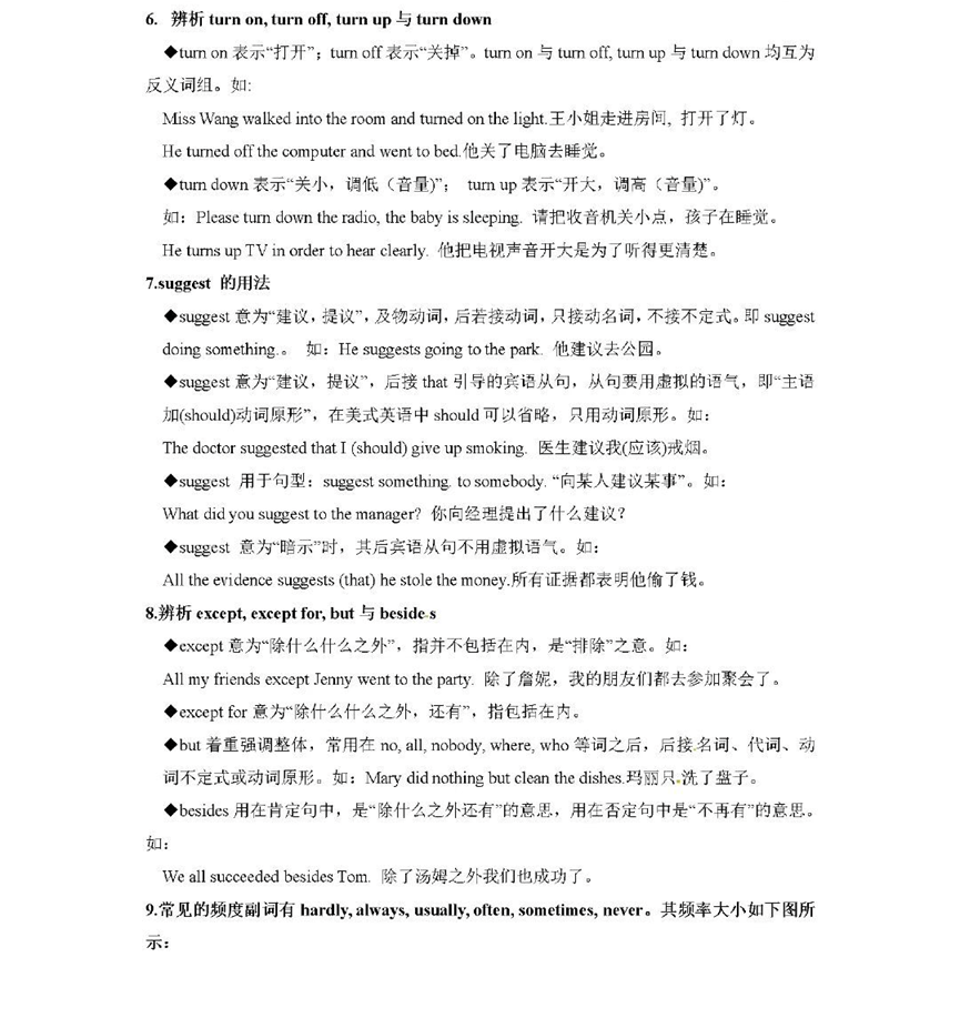 八年级英语下册期末复习：重点知识语法归纳及精练——思维导图