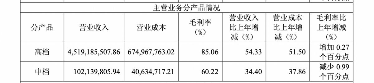 财报公布后跌停，高端化能救水井坊吗？