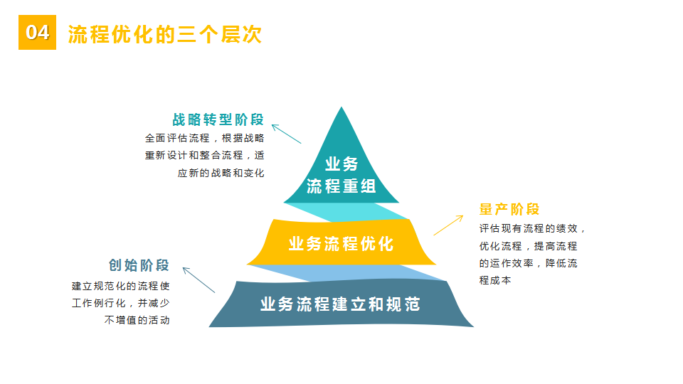 「标杆学习」流程管理培训教材