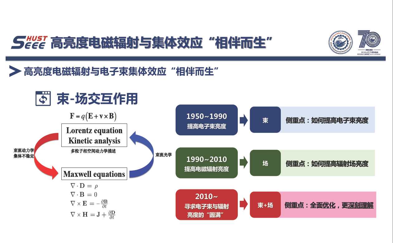 華中科技大學(xué)蔡承穎教授：高亮度電子束電磁輻射與電動(dòng)力學(xué)