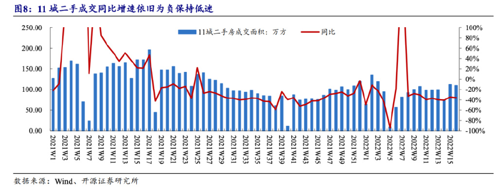 5个月了，楼市政策一再放松，买房人买不买账？