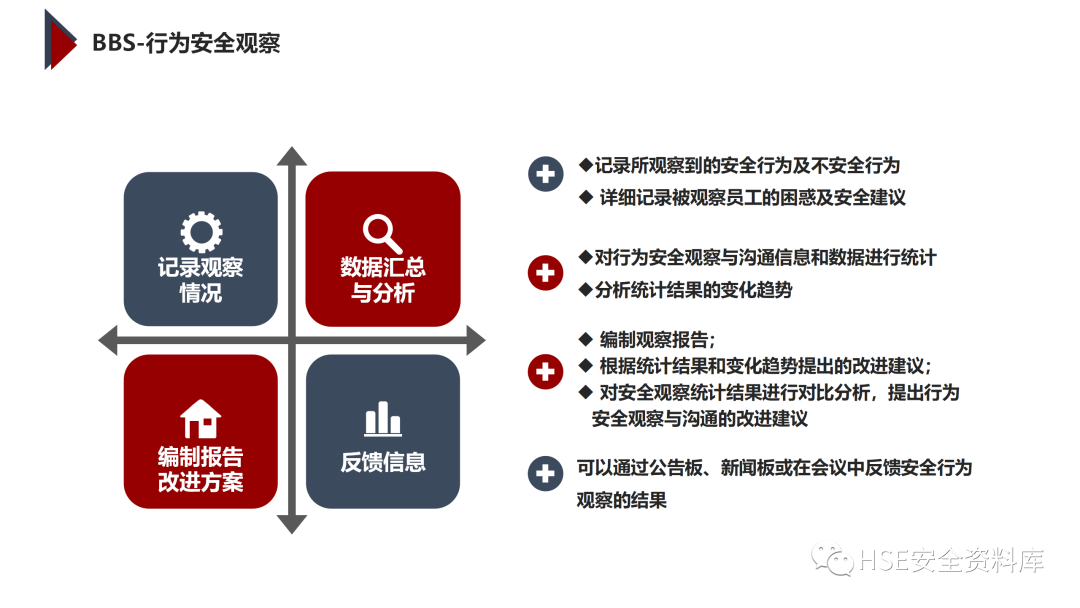 PPT | 「课件」基于杜邦理念的企业卓越EHS管理（145页）
