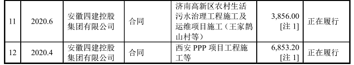 舜禹水务外部股东语焉不详，一股东为供应商实控人 公司 第5张