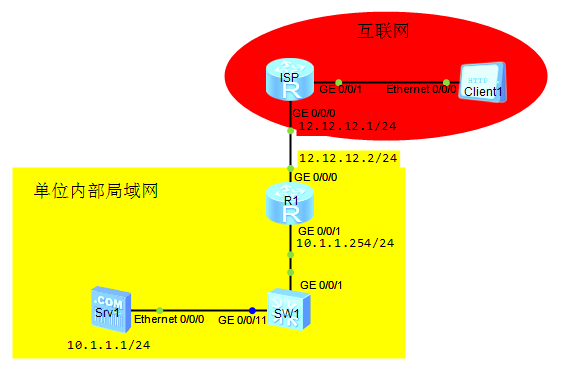 內網服務器不配置默認網關是如何能夠讓外網用戶訪問的？