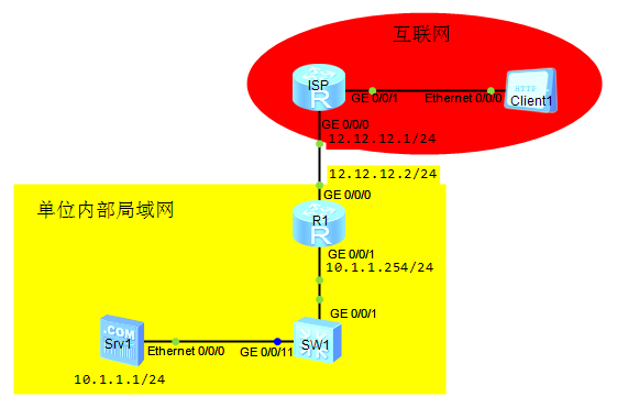 内网服务器不配置默认网关是如何能够让外网用户访问的？