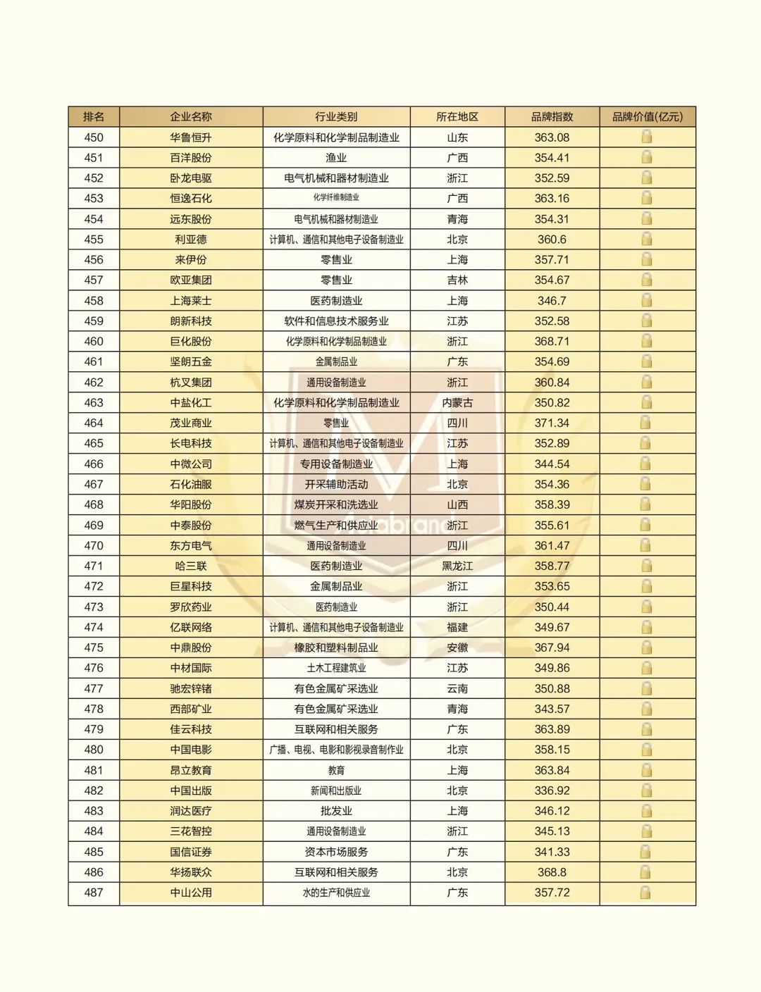“2021中国上市公司品牌500强”重磅发布