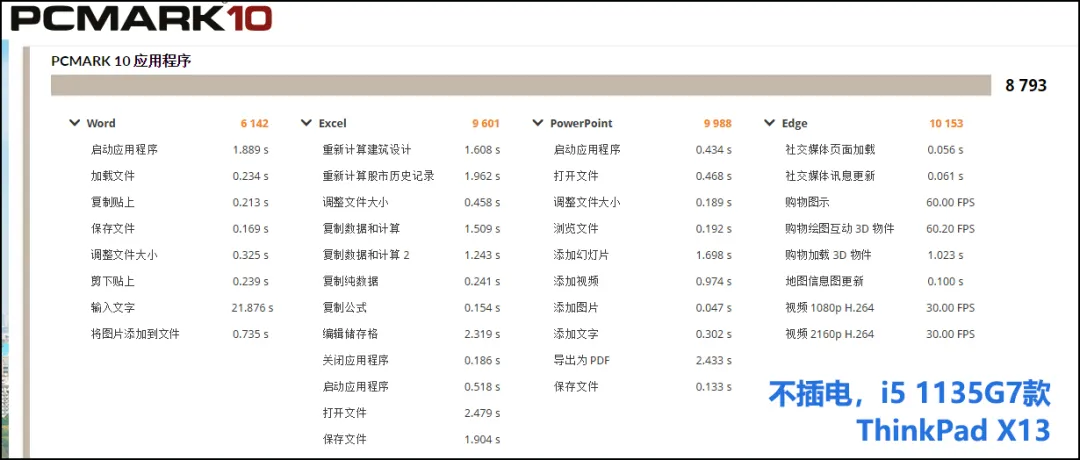 英特尔和amd处理器哪个好（商用笔记本采购选AMD还是英特尔）