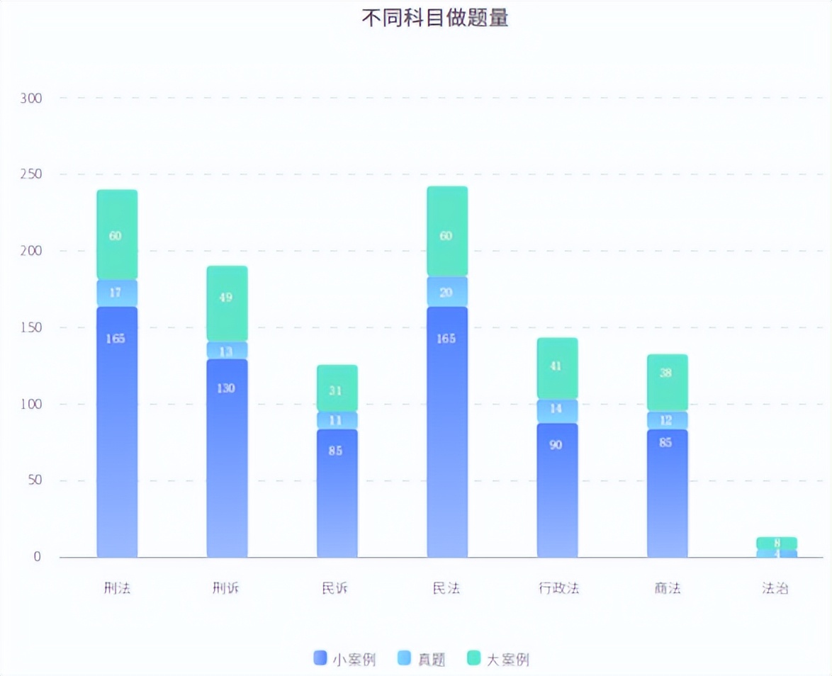 哪一年法考最难？分析解读历年真题数据，告诉你答案