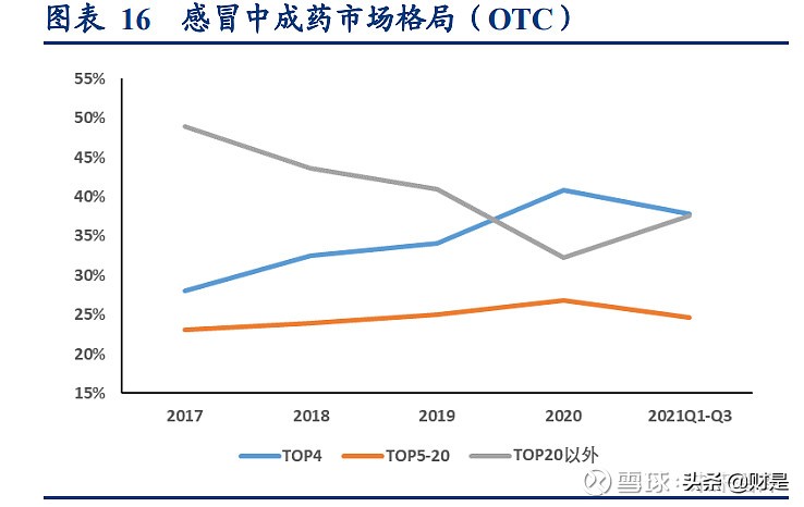 中药行业之以岭药业研究报告：中药创新龙头砥砺前行