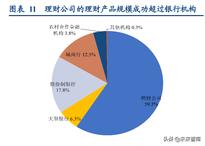 资产管理行业专题研究：资管新规四周年，行业转型再出发