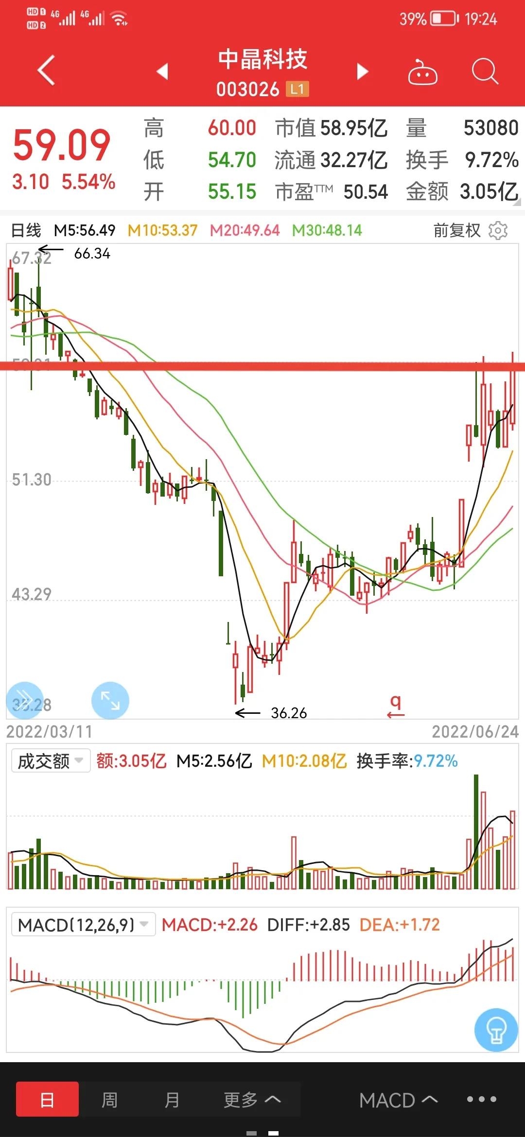 聊一聊低吸标的