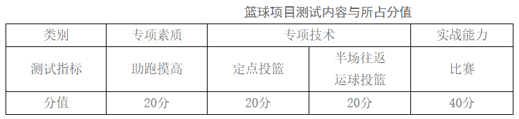 高中篮球比赛要在哪里报名(天津市耀华中学2022年高中女子篮球特长生招生简章)