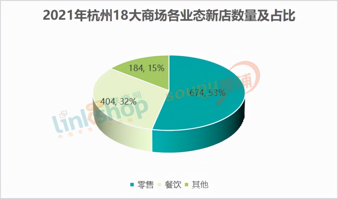 杭州18家商场2021年新进品牌大盘点 首店近200个