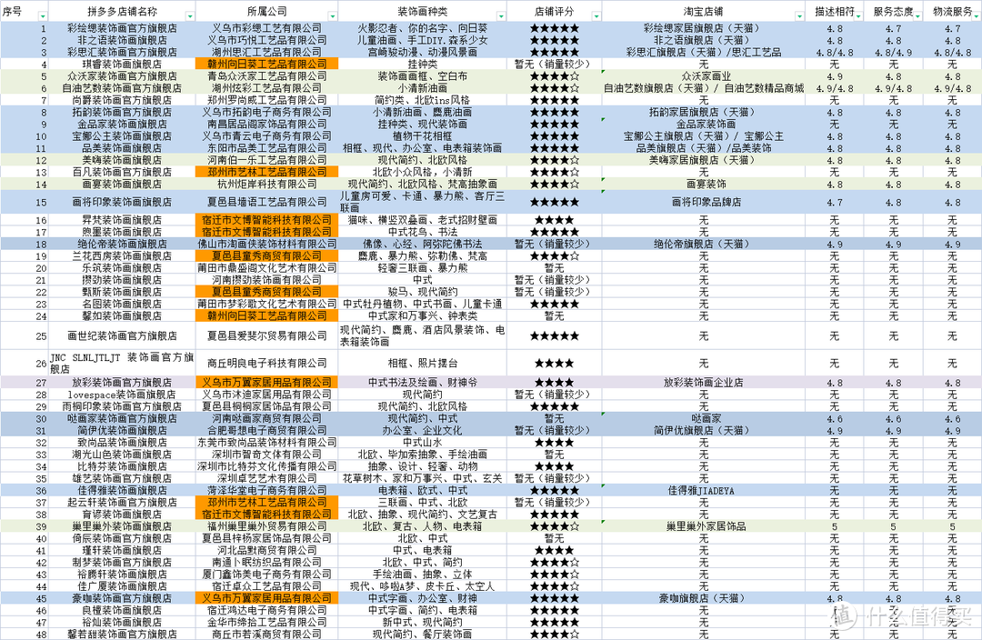 19家拼多多旗舰店精选多媒体箱装修效果图合集