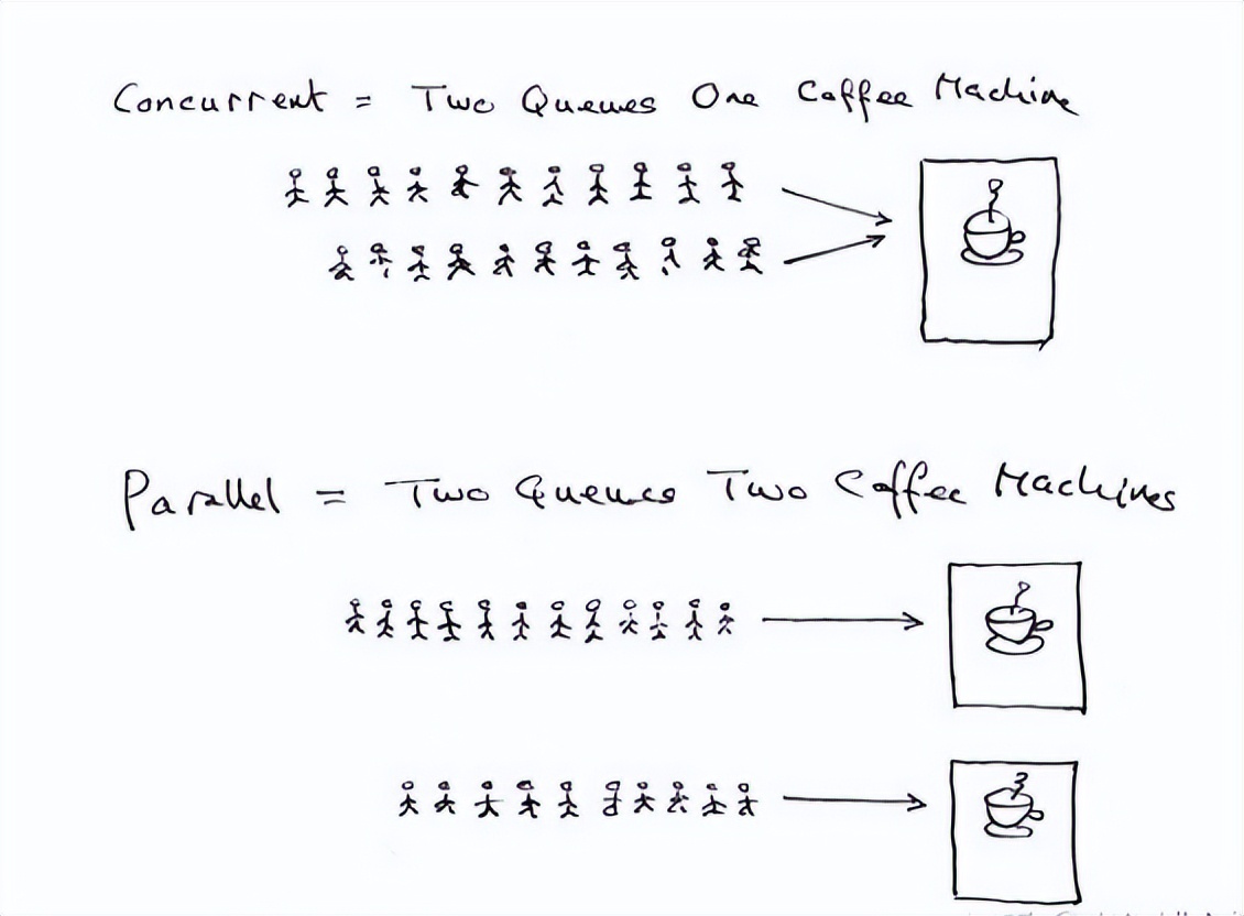 2022最全java面试题及答案（208道）你能坚持到哪一道呢？