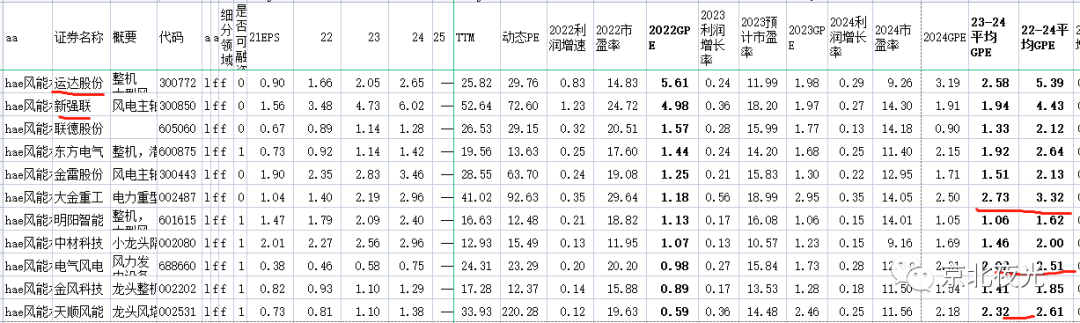 用GPE指标发掘新能源等板块的优质标的
