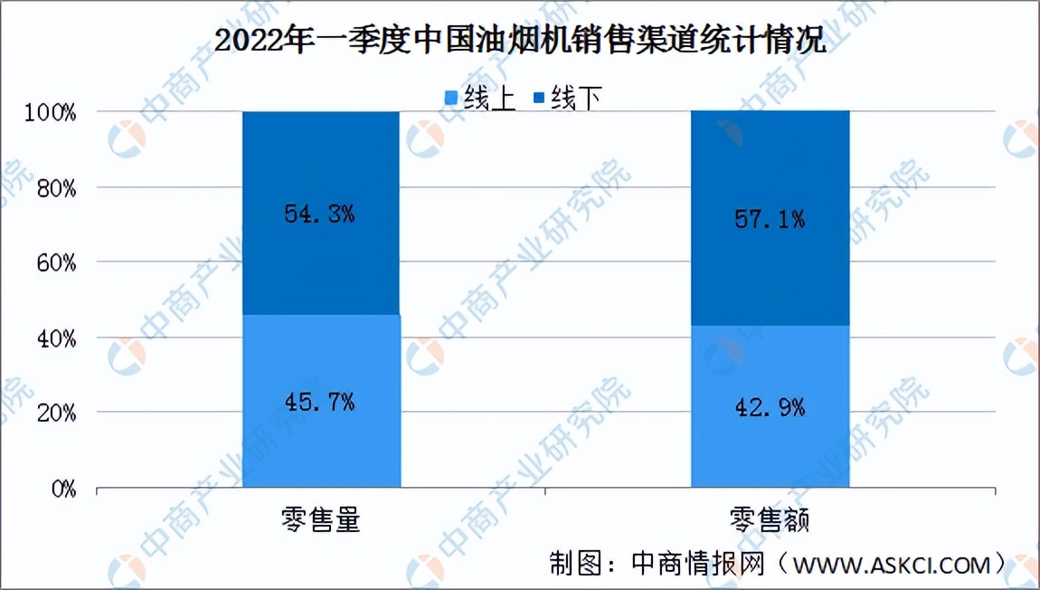 2022年中国厨电产业链全景图上中下游市场及企业预测分析