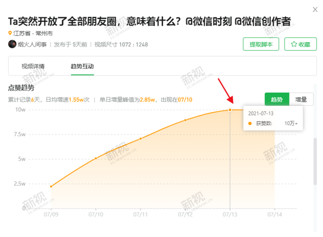 获赞转发统统10w+，这些视频号是怎么做到的？