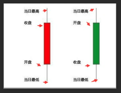 炒股秘訣：收盤價買賣法