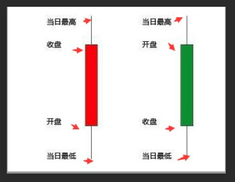 炒股秘诀：收盘价买卖法