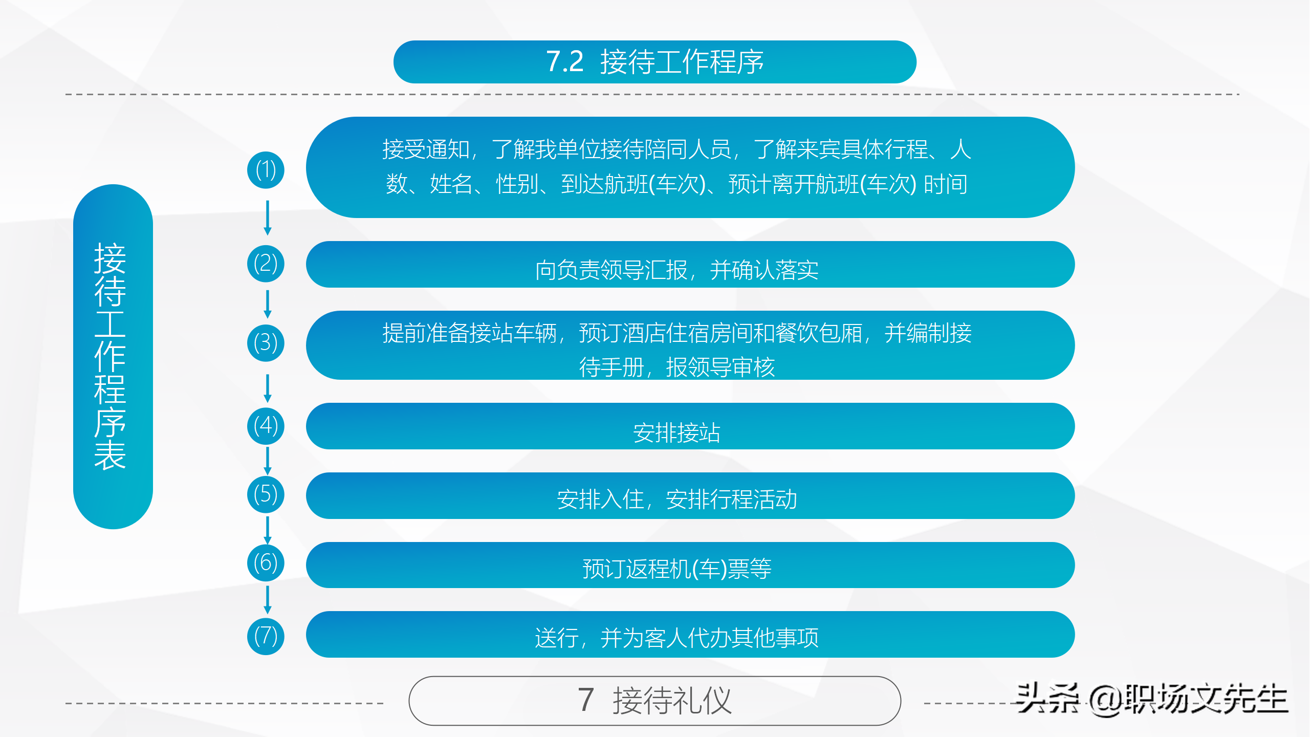 商务礼仪基本原则，84页精美全面商务礼仪常识，拿来直接培训员工