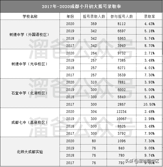 六年一学位需预警！私立补录更透明！2022年入学政策还有这些变化