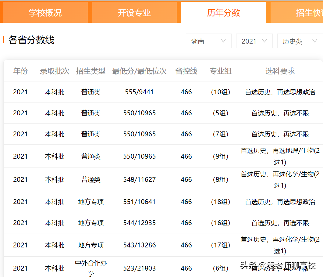 湖南农业大学和中南林业科技大学，长沙的两所湖南省重点怎么选？