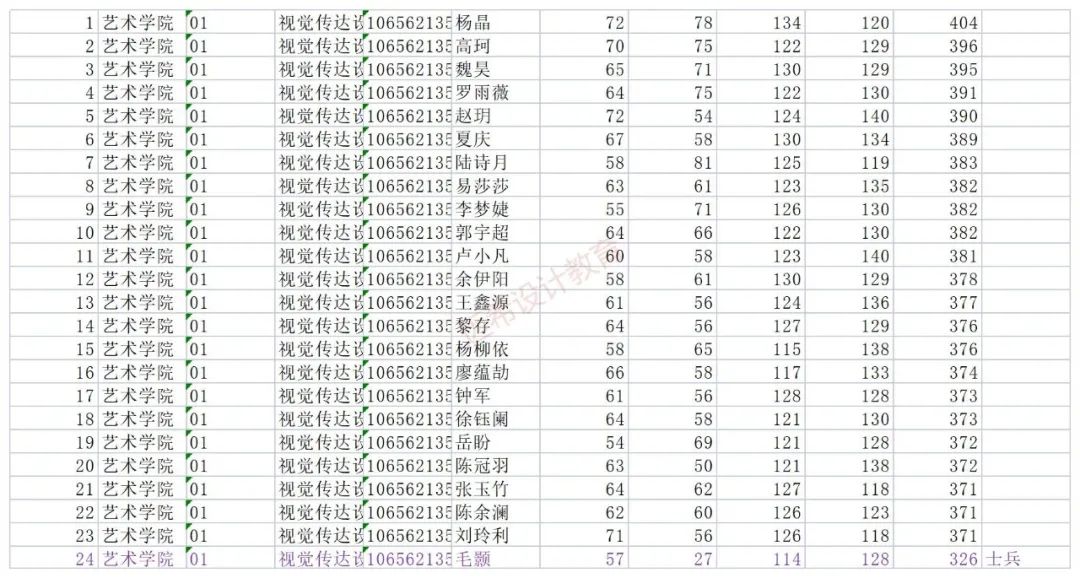 西南民族大学2022年硕士研究生调剂通知及复试细则