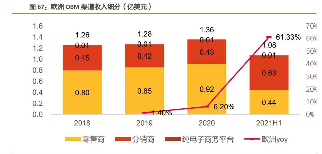 泉峰控股研究报告：战略合作劳氏，建设OPE及电动工具品牌