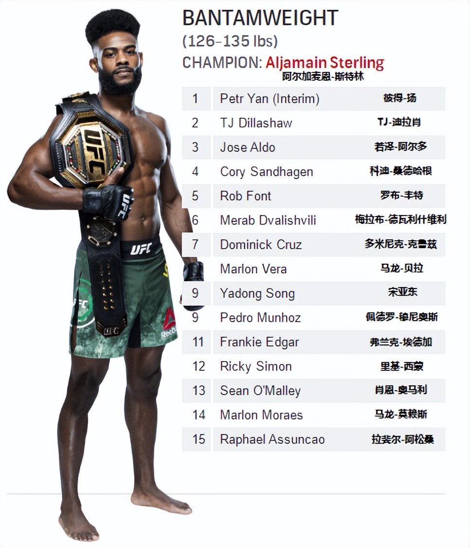 ufc排名最新2022(UFC各量级最新排名 2022.03.29更新)