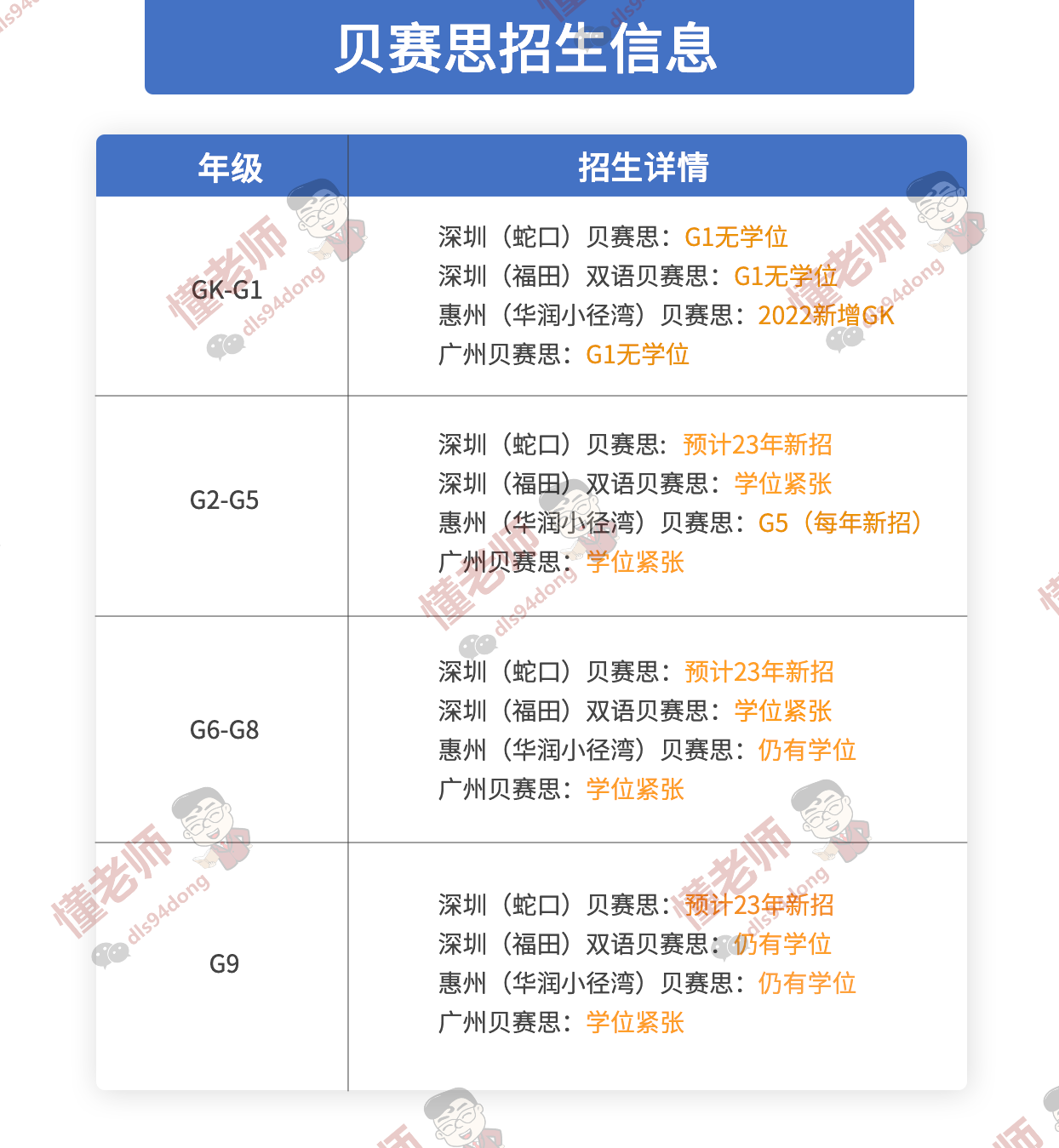 2023贝赛思入学考试备考时间规划及备考难点总结
